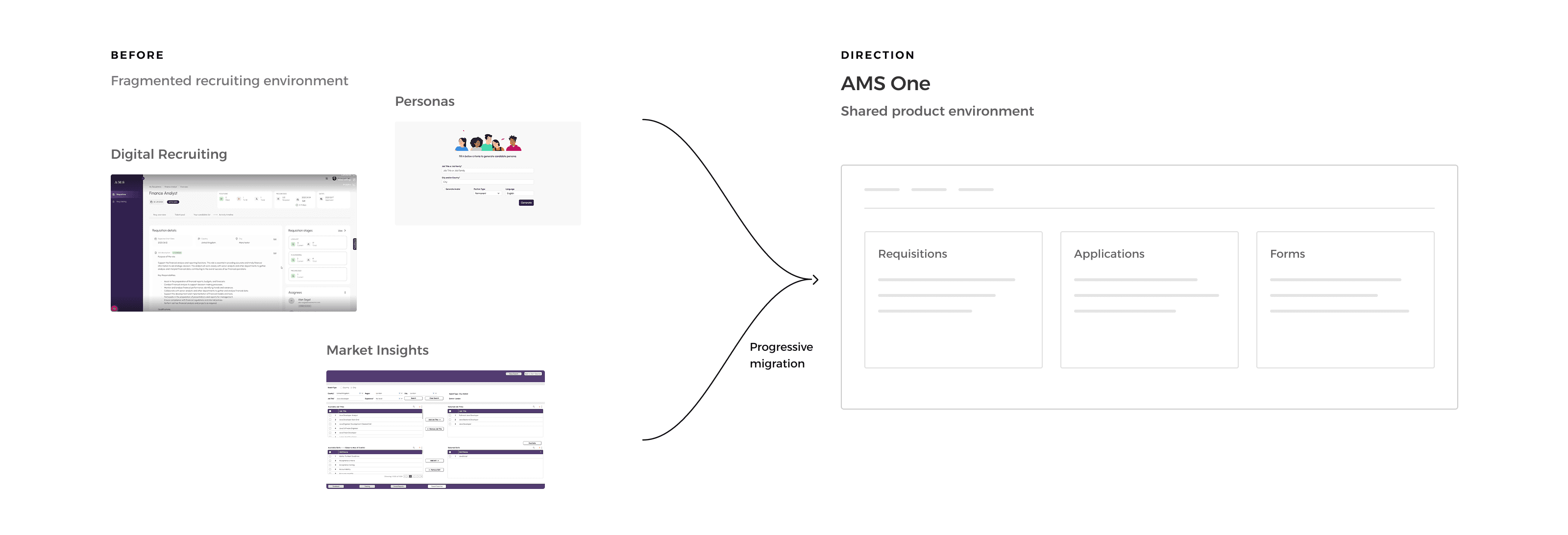 The AMS One dashboard, showing recruitment pipeline, new applications, smart nudges and the day ahead in one workspace.